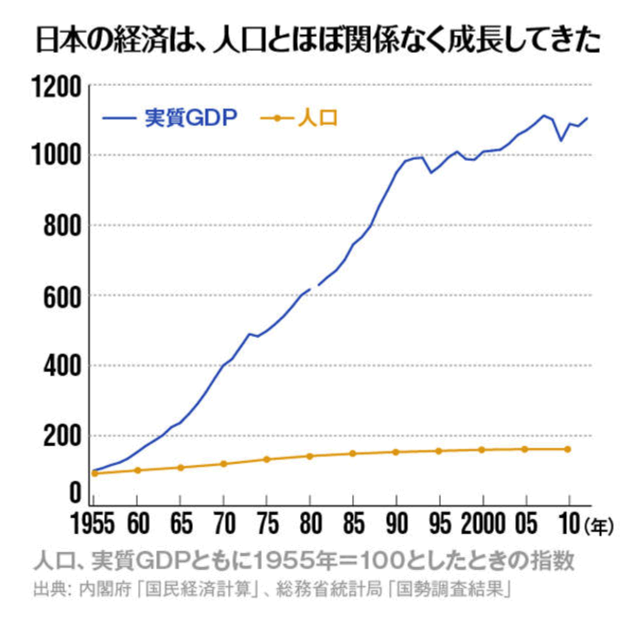 人口減少のメリットとデメリットは視点によって変わる - 京極真の研究室